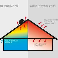 Accept paypal payment local malaysia pay directly to our. Lian Hong Venture Trading Wind Turbine Roof Ventilator Malaysia