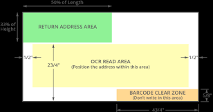 Maybe you would like to learn more about one of these? Envelope Styles And Sizes Swift Publisher