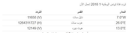 Maybe you would like to learn more about one of these? ØªØ±Ø¯Ø¯ Ù‚Ù†Ø§Ø© ØªÙˆÙ†Ø³ Ø§Ù„ÙˆØ·Ù†ÙŠØ© 1 Ù…Ø¨Ø§Ø´Ø±