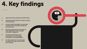 12comme l'invitait à le faire le rapport gallois lorsque l'on parle de la compétitivité, il y a lieu. Marque France The Brandnewsblog L Le Blog Des Marques Et Du Branding