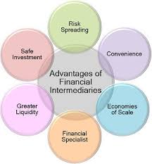 The economic risks may include exchange rate fluctuations, a shift in government policy or regulations, political instability, or the. What Are Financial Intermediaries Definition Example Types Advantages Drawbacks The Investors Book