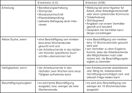 Wann muss ich mich arbeitsuchend melden? Arbeitslose Definition Gabler Wirtschaftslexikon