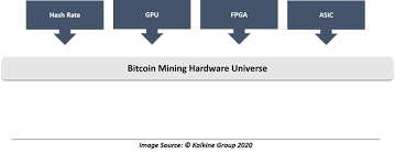 Hardware wallets are small devices that connect to the web only to enact bitcoin transactions. Bitcoin Mining Definition Meaning In Stock Market With Example