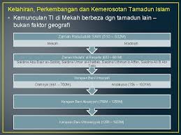 Menjadi administrator terkemuka pada masa pimpinan nabi. Pengenalan Bab 2 Tamadun Islam Pandangan Semesta Tamadun
