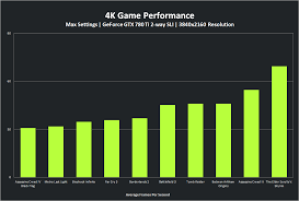 Nvidia Gtx 780 Ti Official Game Benchmarks Released 1600p