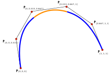 Spline Mathematics Wikipedia