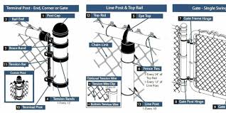 The longer lengths are available in mostly larger or bundle quantities as the the shipping cost for long lengths is much greater and only makes sense if you are purchasing enough quantity. China Chain Link Fence 2 Way Tee Fitting Chain Link Fence Accessory Pipe Clamp On Global Sources Chain Link Fence Accessory Pipe Clamp Chain Link Fence Parts