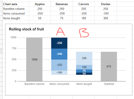 How To Customise Ordering Of Segments In Stacked Waterfall