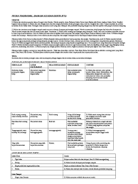 Nota ringkas tingkatan 2 ini merupakan koleksi nota yang boleh dijadikan sebagai sumber rujukan untuk para guru dan pelajar. Prosa Tradisional Bahagia Sesudah Derita T3