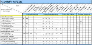 raci matrix template in excel communication plan business free simple family budget planner