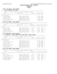 2009 Track Results
