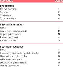 glasgow coma scale gcs download table