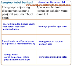 Untuk membuat sebuah baju, seorang penjahit membutuhkan waktu yang cukup. Kunci Jawaban Buku Tematik Kelas 3 Tema 6 Halaman 84 87 88 Soal Dan Jawaban