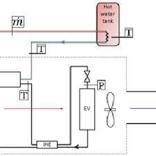 Trane air conditioner wiring diagram mamma mia. Schematic Diagram Of The Heat Pump Download Scientific Diagram