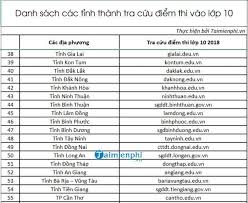 Hướng dẫn cách tra điểm thi lớp 10 năm 2020 toàn quốc. HÆ°á»›ng Dáº«n Cach Tra Cá»©u Ä'iá»ƒm Thi Vao Lá»›p 10 NÄƒm Há»c 2020 2021