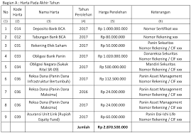Contoh Soal Aset Tetap Dan Properti Investasi Contoh Soal Terbaru