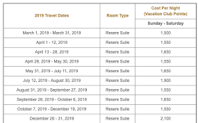 the best uses of marriott vacation club points updated