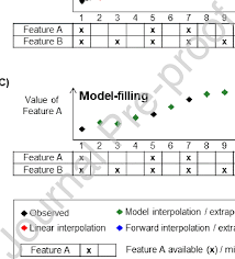 نتیجه جستجوی لغت [impute] در گوگل