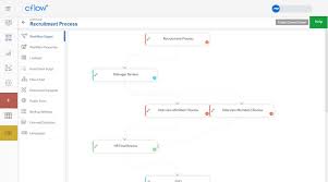 Hr Admin Workflow Software Simplify Hr Processes With Cflow