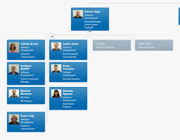 group of teams under a manager office 365 version