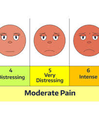 Pain Intensity Scale Stat