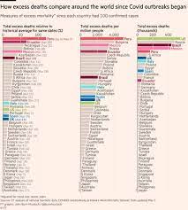 This was done through imposing a strict. Coronavirus Tracker The Latest Figures As Countries Fight The Covid 19 Resurgence Free To Read Financial Times