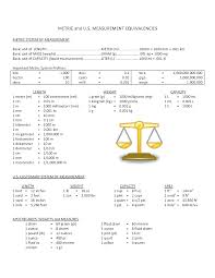 Us Metric System Conversion