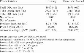 Charging Chart For R22 134a Temperature Chart R22 Pressure