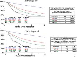 the international association for the study of lung cancer