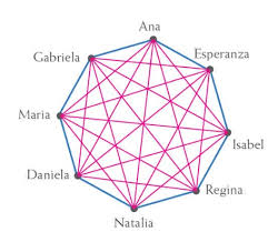 Comparen sus respuestas y comenten: Leccion 8 Los Poligonos Y Sus Angulos Ayuda Para Tu Tarea De Matematicas 2 Correo Del Maestro Secundaria Segundo Respuestas Y Explicaciones