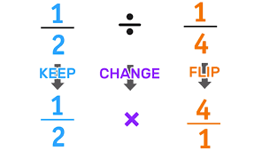 dividing fractions in 3 easy steps your complete guide mashup math