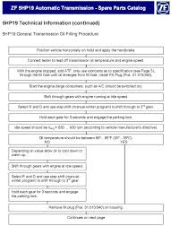 E46 Automatic Transmission Fluid Reference And Procedures