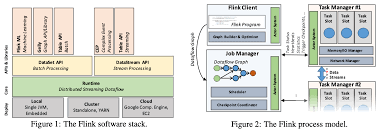 流计算系统技术对比| Coding Husky