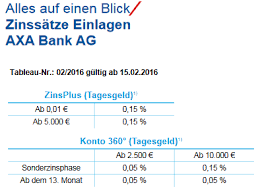 Последние твиты от axa banque (@axa_banque). Axa Bank Tagesgeldkonto Im Test Erfahrungen Testbericht