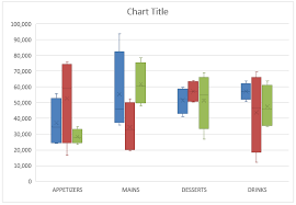 Create A Box And Whisker Chart With Excel 2016 Free