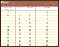 75 cogent copper electrical cable size chart amps