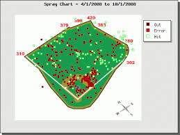 using spray charts to examine wrist injuries beyond the