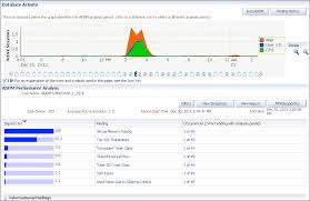 Automatic Database Performance Monitoring