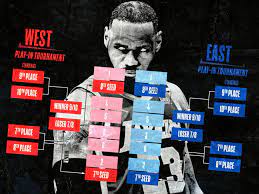 Sidney street, folkestone, kent, ct19 6hq, uk; Why Has The Nba S Play In Tournament Become Such A Divisive Idea The Ringer