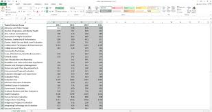 How To Make A Heat Table In Microsoft Excel Depict Data Studio
