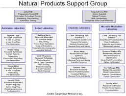 Npb Staff Natural Products Branch Npb Developmental
