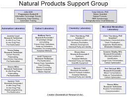 npb staff natural products branch npb developmental