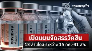 ได้วัคซีน ไม่ถึงล้านโดส หาก วัคซีน พร้อมตามแผน จะ. Bhyljjqf5qw0ym