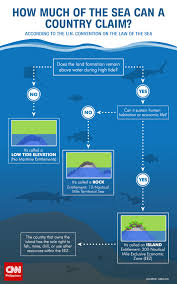 Narrow strip of land facing the west philippine sea at the western side of northern luzon; Ph Wins Maritime Arbitration Case Vs China