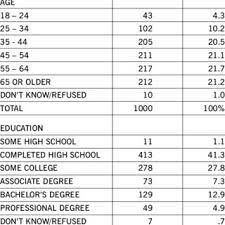 The national association for stock car auto racing (nascar) makes and enforces numerous rules and regulations that transcend all racing series. Pdf Demographic And Psychographic Variables Predicting Nascar Sponsor Brand Recall