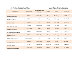 Vehicle Comparison Chart