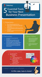 How To Make Successful Business Presentations That Are Effective Public Speaking Presentation Public Speaking Tips