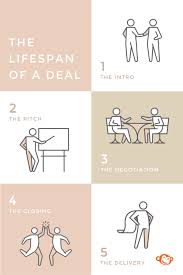 How To Get Paying Clients As A Freelancer Picmonkey How To Get Clients Positive Notes Social Media Trends