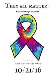 Aries taurus gemini cancer leo virgo. Colors For Cancer Gchscfc Twitter