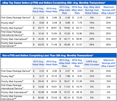 37 proper usps price chart